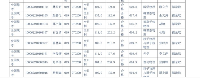 北航工程硕士，北航工程硕士与北邮学术硕士 哪个好（2022北航研究生录取名单公布）