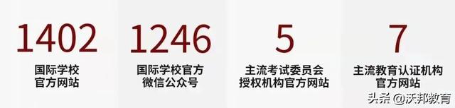 上海国际学校排名，上海国际学校IB成绩排名2021（2022中国国际学校竞争力排行榜发布）