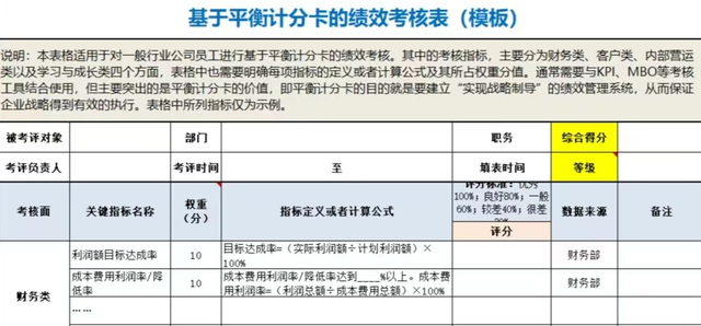 5种绩效考核方法，绩效考核常用的五种方法（这五大绩效考核方法简单好上手）