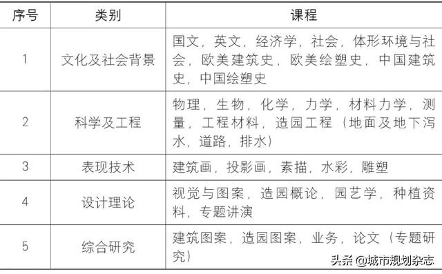 风景园林专业学什么，风景园林设计学什么（我国风景园林学科百年之演变）
