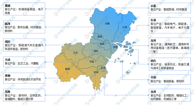 温州五大支柱产业发展规划，2022年温州市产业布局及产业招商地图分析