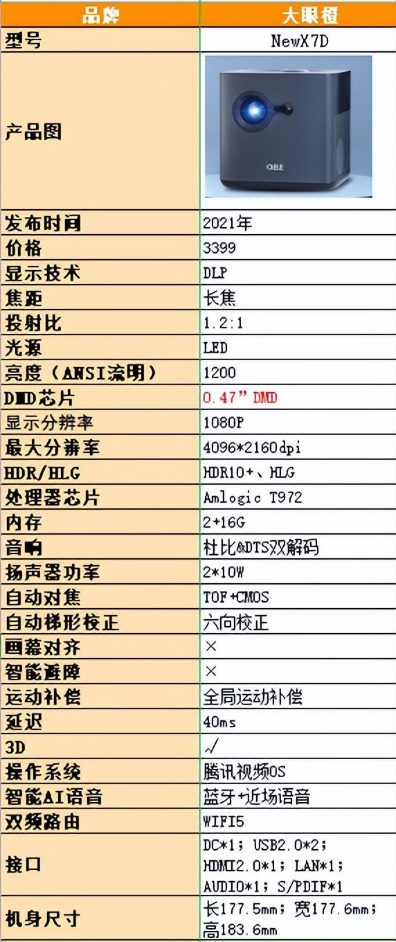 家用高清投影仪哪个好，家用高清投影仪推荐（高清家用智能投影仪推荐）