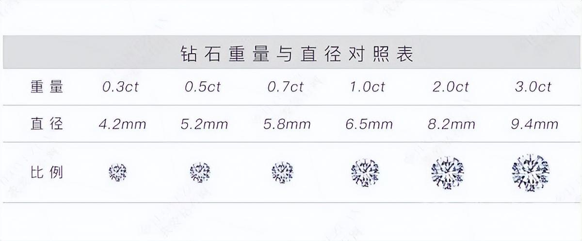 4c钻石标准(钻戒4c一般选哪个级别)插图(1)