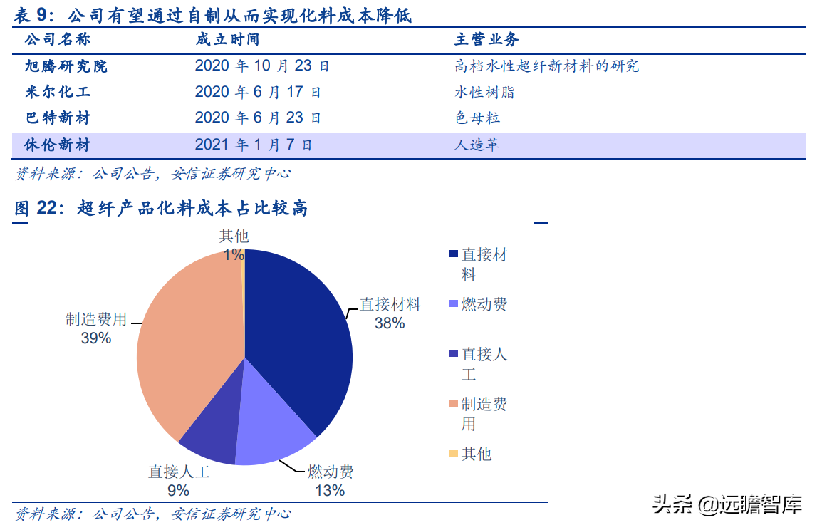 米尔自动化网（汽车真皮行业龙头）