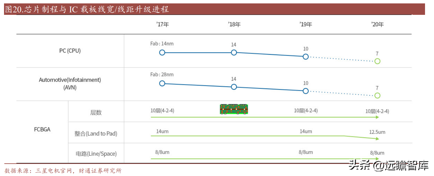 南亚塑胶（电磁屏蔽膜专家）