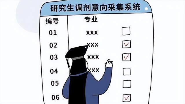 调剂什么时候开始，考研调剂什么时候开始2022（已有院校发布了调剂信息）