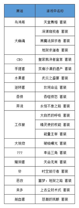 dnf切换输入法掉线，为什么我切换搜狗拼音的时候（了解装备花式称呼和玩法）