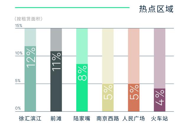 上海共有产权房申请条件2022，2022年上海经济适用房申请条件（2022年上海房地产市场回顾与2023年展望）