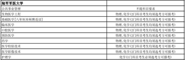 考军校多少分录取，高考多少分能报考军校（选科要求，录取分数线全都有了）