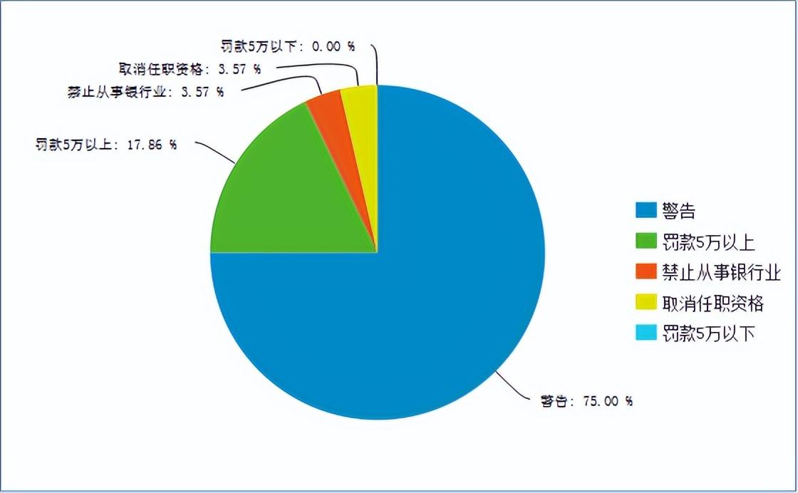 广州农村信用合作社（广州农商行因同业及理财业务严重违反审慎经营规则被罚920万）