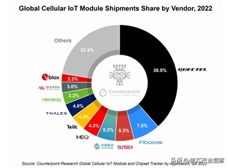 ec芯片市场规模，2022年全球蜂窝模组销售量创纪录