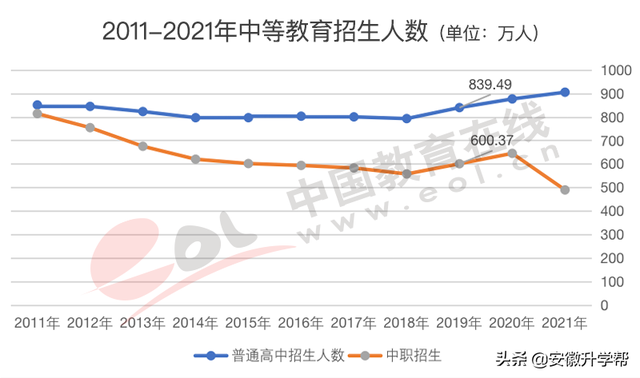 2020年河北高考人数，河北2020年高考人数约多少（2022年高招调查报告出炉）
