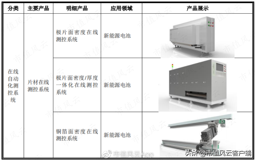 双元（宁德时代两年7倍回报）