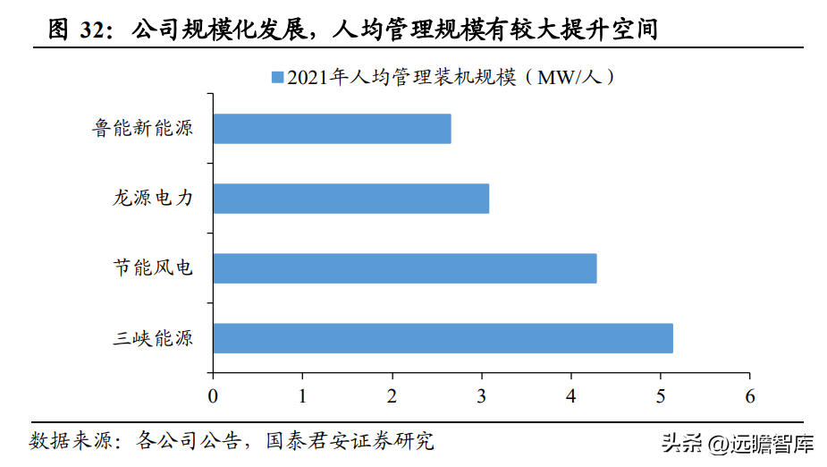 中绿（开启新能源征程）