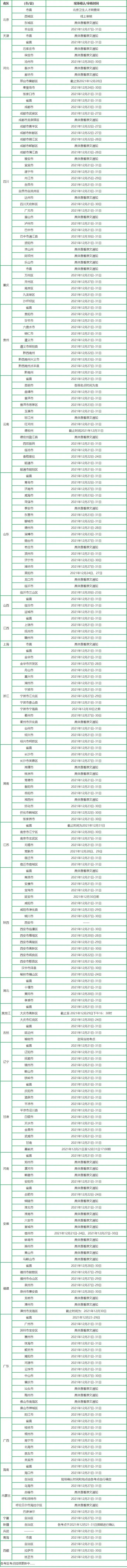 卫生专业技术资格考试报名时间（全国2022年卫生资格考试报名现场确认时间）