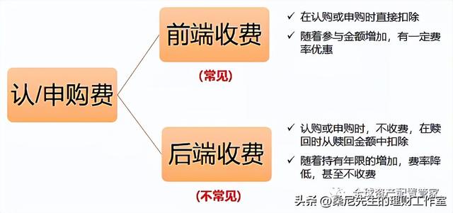 基金规模是指什么，基金规模指的是什么（买基金需要了解的基础知识点）