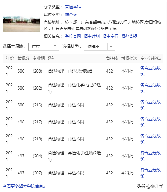韶关学院是几本(韶关学院一年学费)