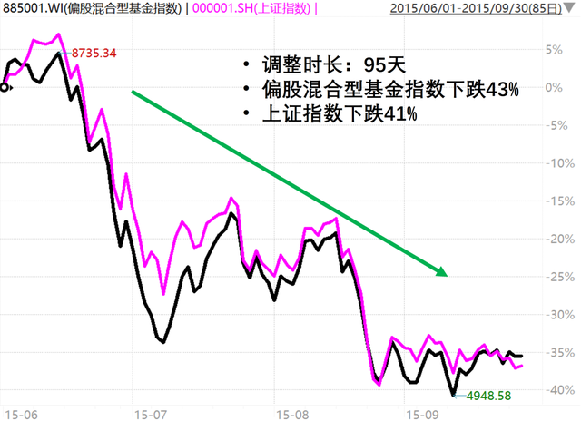 基金只要跌就补仓最后能不能挣钱了呢，基金只要跌就补仓最后能不能挣钱了呢怎么回事？