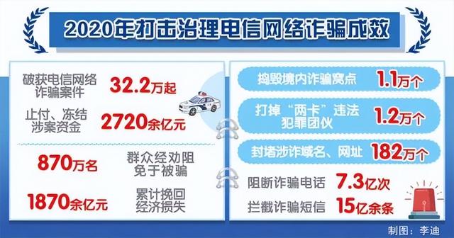 断卡行动真tm恶心人，断卡行动是什么意思（“断卡行动”以来）