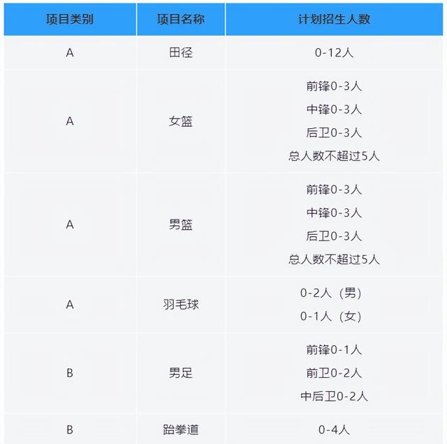 运动员等级查询系统，国家体育总局运动员等级查询官网（北京科技大学2023年高水平运动队招生简章）