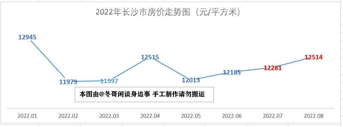 娄底房地产（2022年8月湖南省最新房价走势解析）