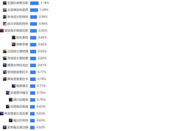LOL艾希哪个皮肤好看，lol艾希全皮肤（玩家最推荐的T2皮肤票选结果）