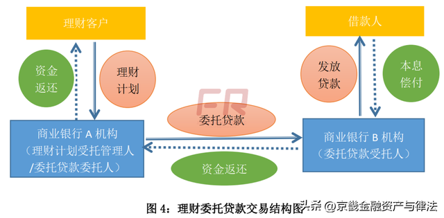 债务委托是什么意思有什么用，债务委托是什么意思（委托贷款的若干问题）