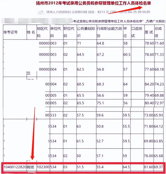 工商管理学士服领子颜色，学士服领子颜色分类是什么（扬州某副局长戴璐的瓜又来了）