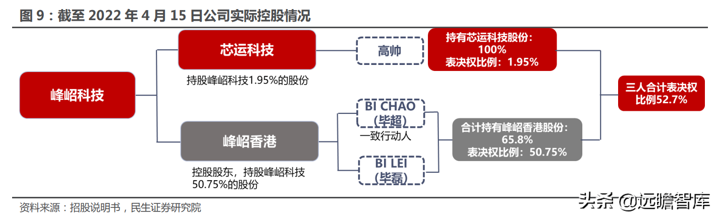 苏州峰达集团（十年积淀）