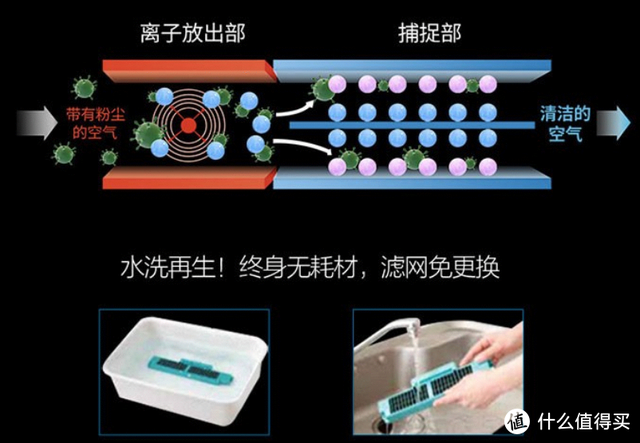 蒸发冷省电空调，夏季宝宝吹空调的注意事项（带你明明白白选购）