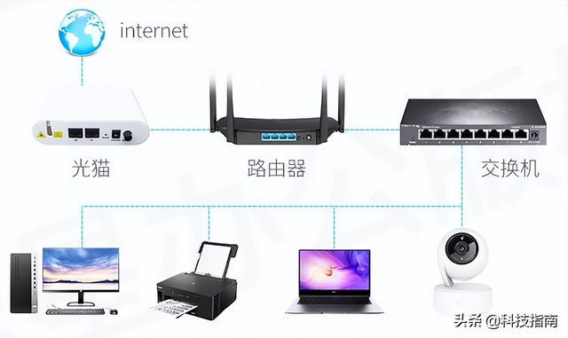 光纤入户设备，光纤入户设备怎么连接（少花钱让手机电脑等多设备享受千兆网络）