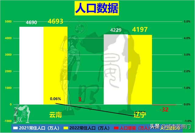 云南人均gdp，云南省各县人均gdp排名（综合实力却以18：7完胜云南）