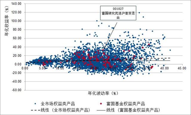 债券基金利润率是多少钱，债券基金利润怎么算？