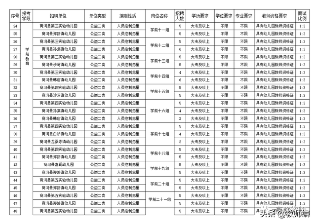 山东教育局官网教师编制，2022年商河县公开招聘教师简章