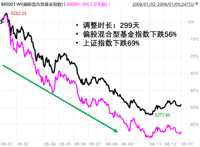 基金亏损计算，基金亏损计算公式？