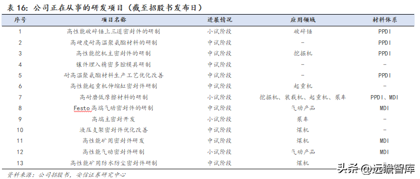 派克汉尼汾（国产密封件领军者）