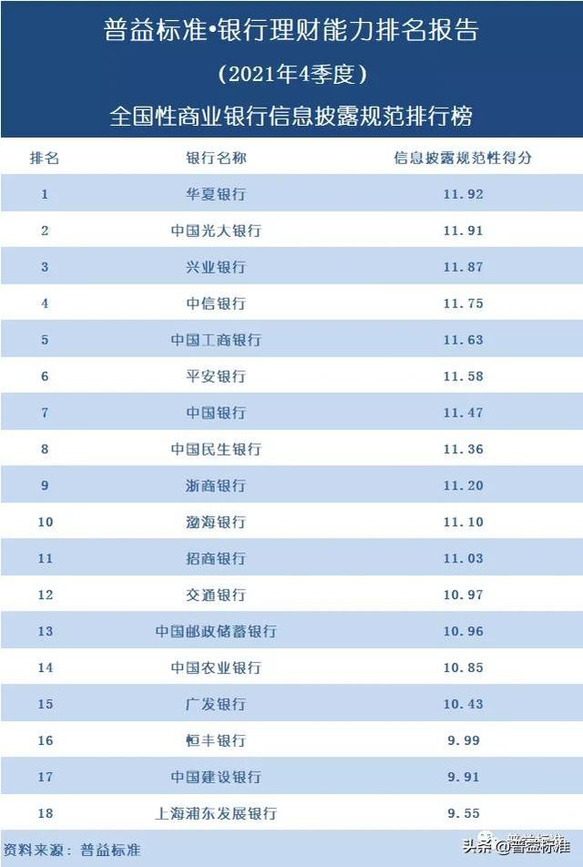 五大银行哪个理财最好（独家丨全国268家银行理财能力排行榜）