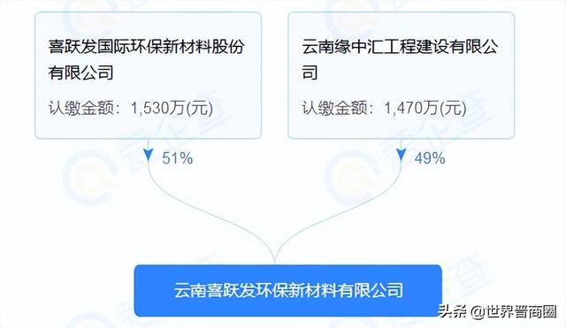 喜跃，“中国路保姆”喜跃发2025年开设千家路保姆服务站