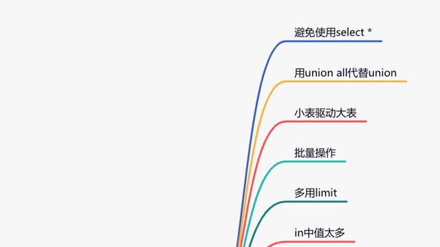 聊聊sql优化的15个小技巧，太赞了