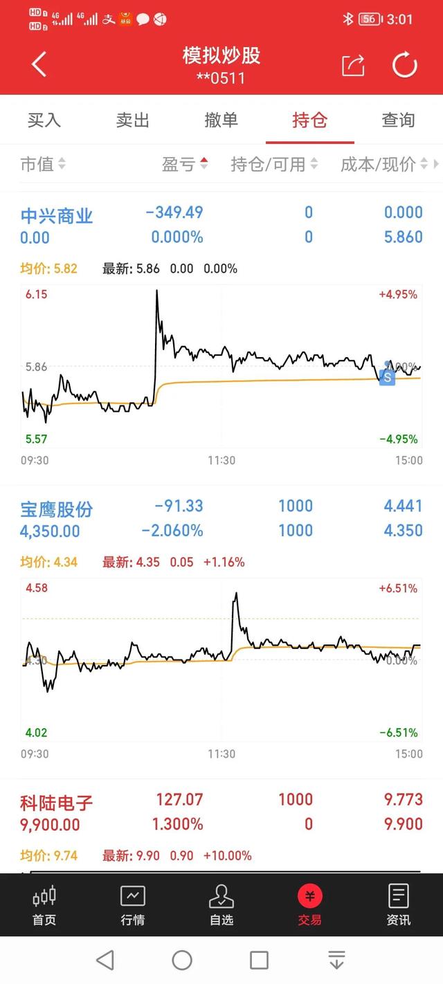 集合竞价选股的实际操作方法（220721练手22）