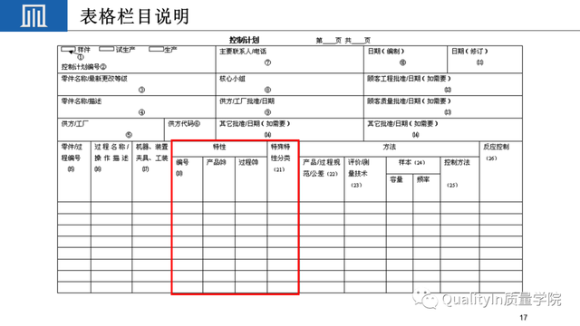 qcp是什么意思，莅临参加是什么意思（如何制定一份高质量的质量控制计划）