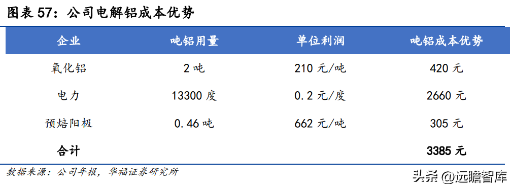 关铝股份（深耕铝行业多年）