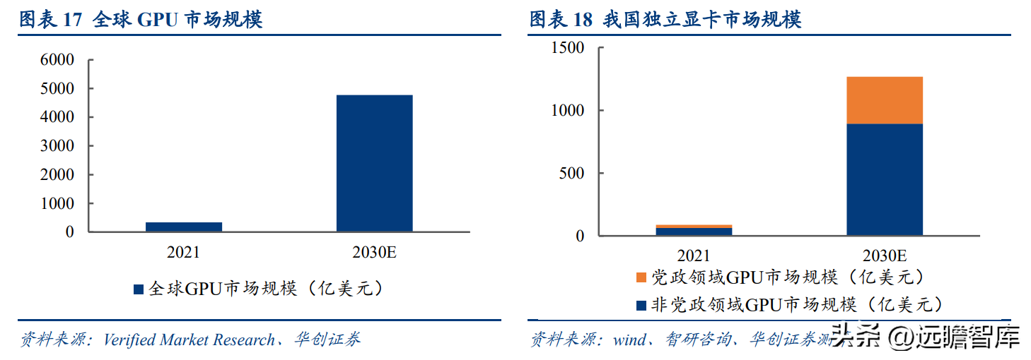 中船重工701所（加速追赶海外巨头）