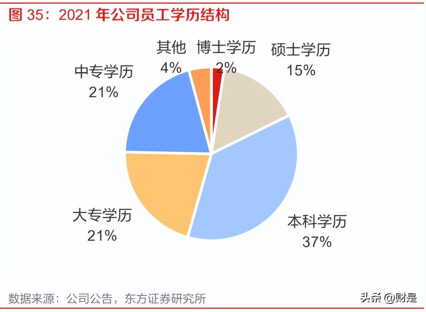 申马（贵研铂业研究报告）