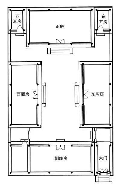 南宅子正房的房屋简图图片