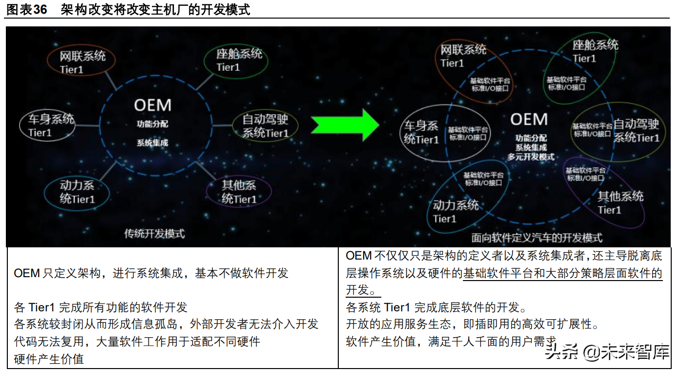 电子电气（汽车电子行业专题报告）