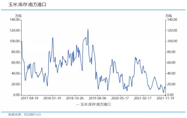 燃料乙醇，燃料乙醇的生产原料（一个假风口）