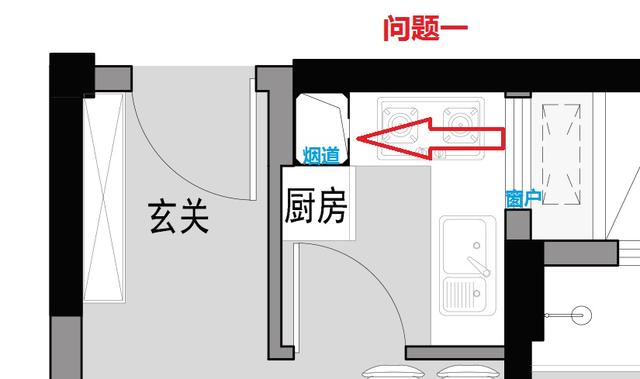 炉灶的解释及造句，炉灶怎么造句（从业干货：厨房有这样的问题）