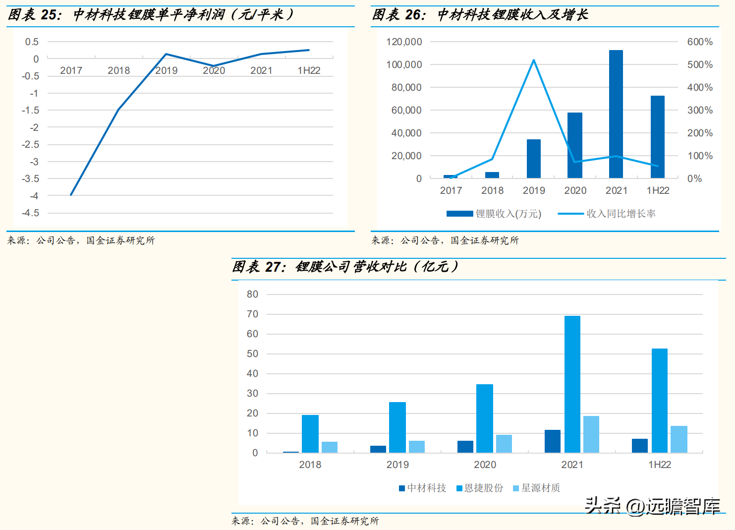 泰山玻纤（叶片龙头）