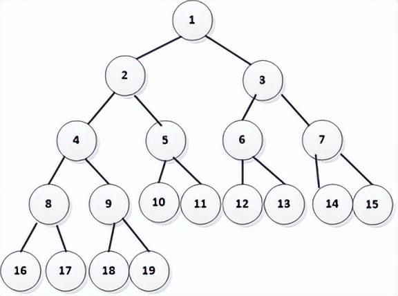 哈夫曼树怎么画，快速画出哈夫曼树/霍夫曼树/最优树（2022CSP-J/S第一轮认证分析、解析及真题）